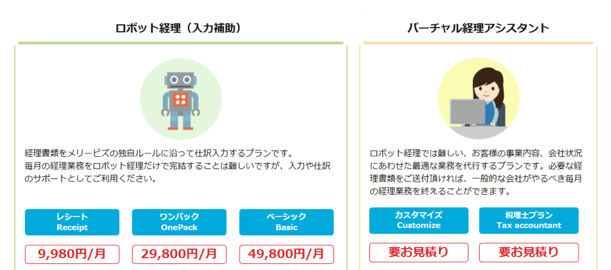 メリービズ Merrybiz とは 費用 手数料 評判 クチコミを解説 Webfolio