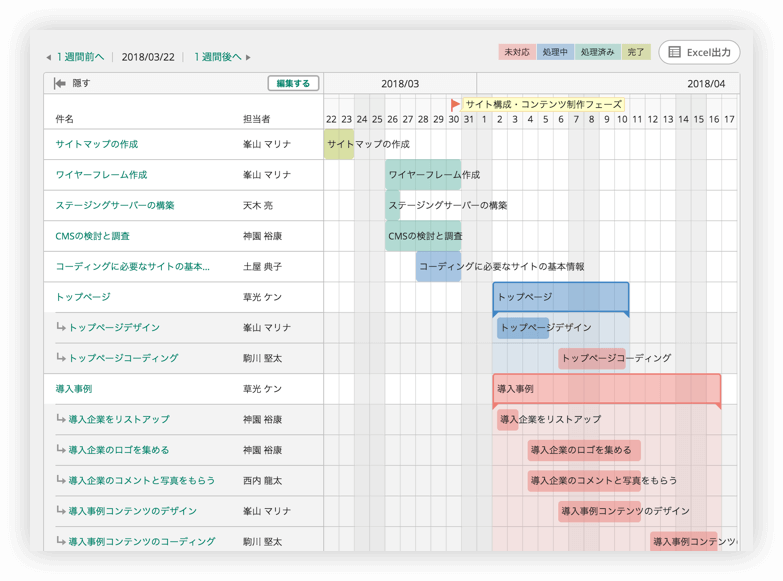 Backlogのガントチャート