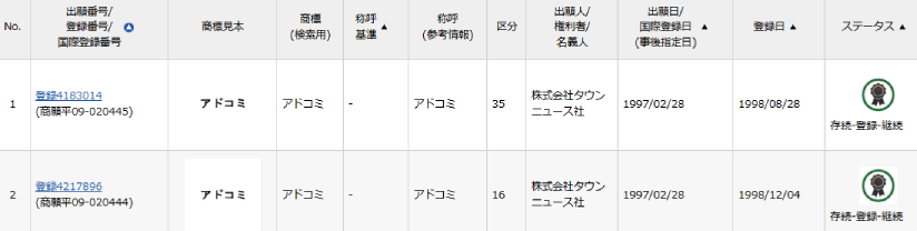 アドコミの特許出願情報