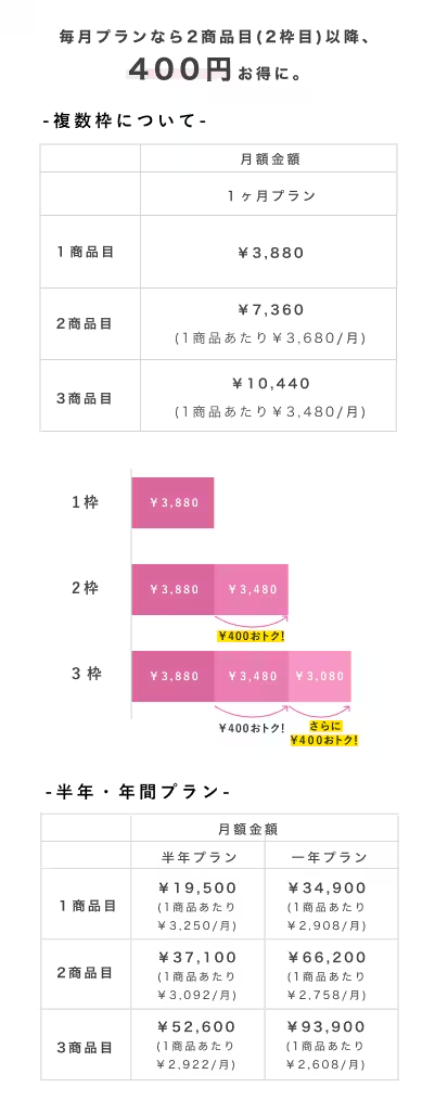 アリスプライム料金表