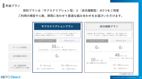 HiProの料金表